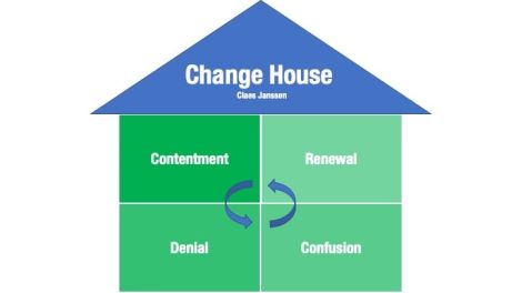 Resiliency and Change Management 
