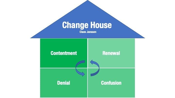 techniques to become more resilient with change