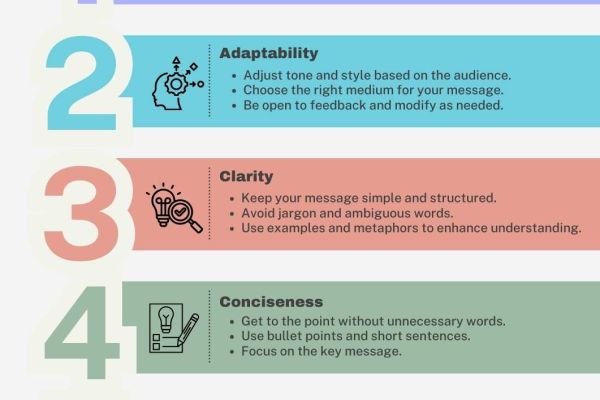 Five important communication skills